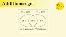 Additionsregel für Wahrscheinlichkeiten: Wahlfach