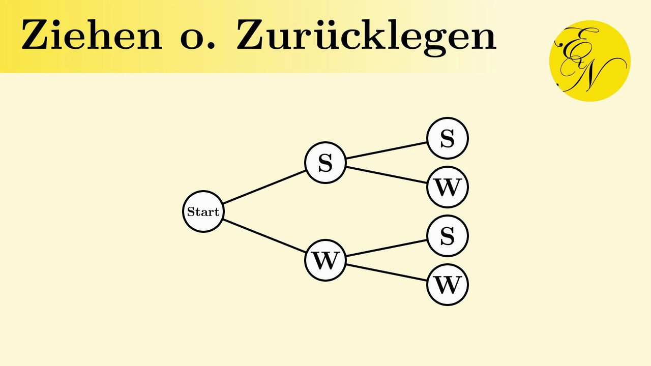 Ziehen ohne Zurücklegen: Wahrscheinlichkeitsrechnung