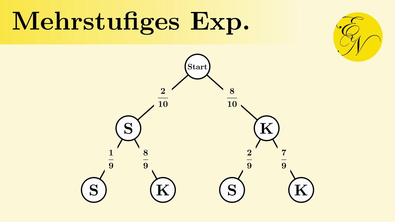 Wahrscheinlichkeitsrechnung bei mehrstufigen Experimenten