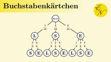 Statistik und Wahrscheinlichkeit: Berechnungen mit Buchstabenkärtchen