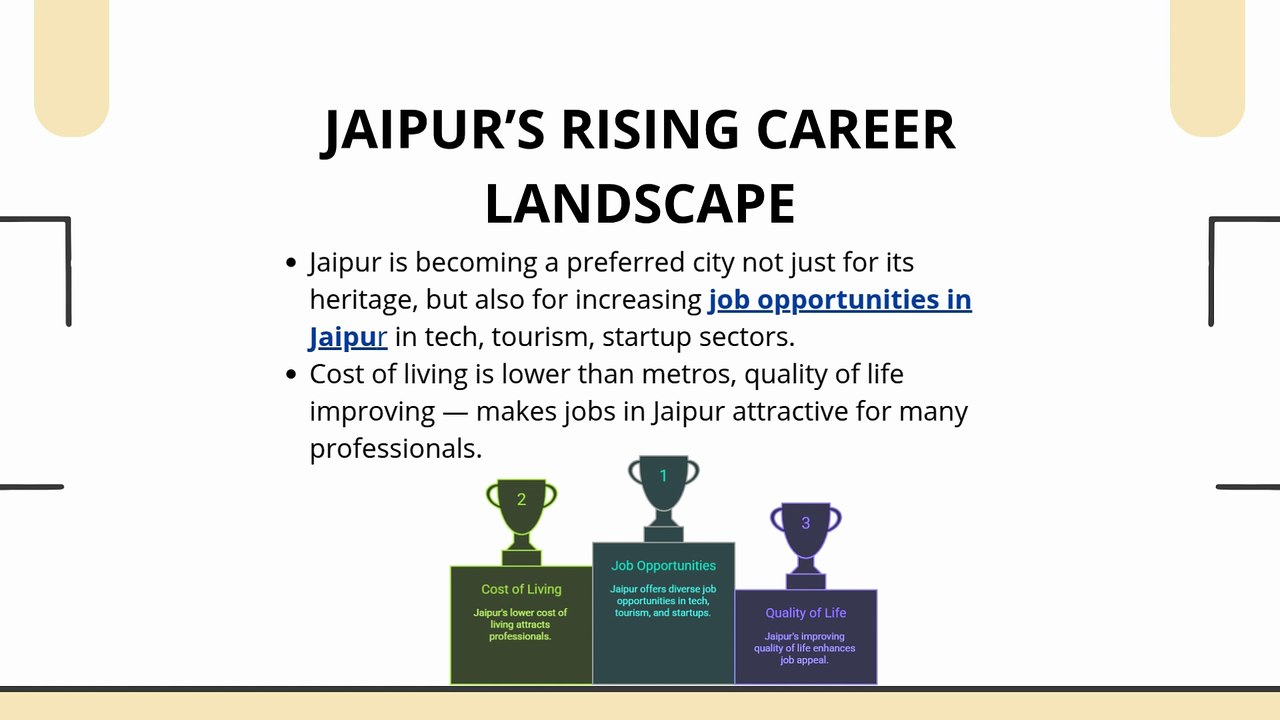 Openings in Jaipur