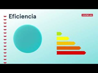 Cómo elegir FRIGORÍFICO AMERICANO. Guía de compra Worten.es