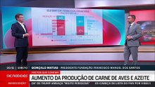 A evolução da agricultura em Portugal nas últimas décadas