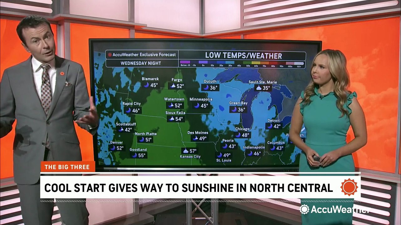 Temperature roller coaster in store for the Upper Midwest