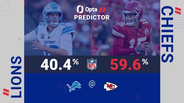 Detroit Lions @ Kansas City Chiefs - Opta Predictor