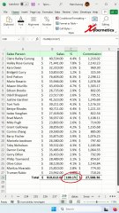 Why do my percentages not add up to 100 Excel? - Excel Tips and Tricks