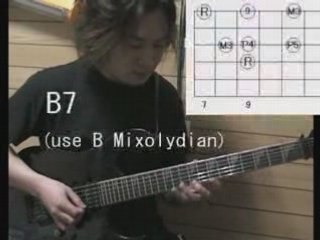 Key E Major Diatonic Chords