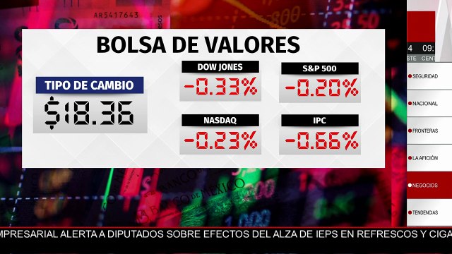 ¿Los mercados podrán tomar un respiro? Análisis de mercados y bolsa de valores