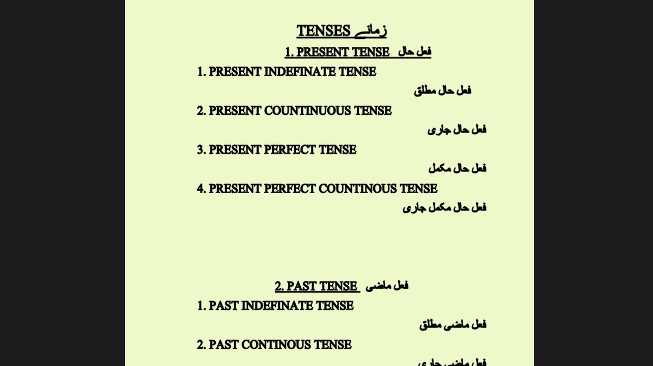 Learn Present Indefinite, Continuous. Perfect and Perfect Continuous in Urdu language