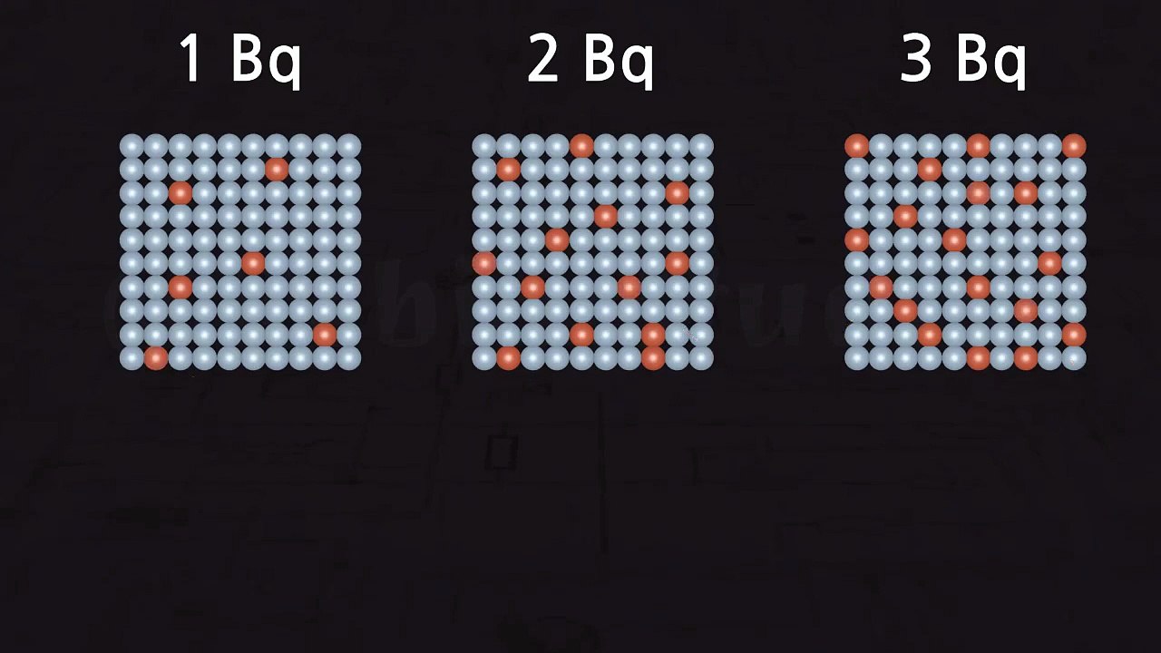 Becquerel's Concept of Radioactive Activity - Nuclear Physics