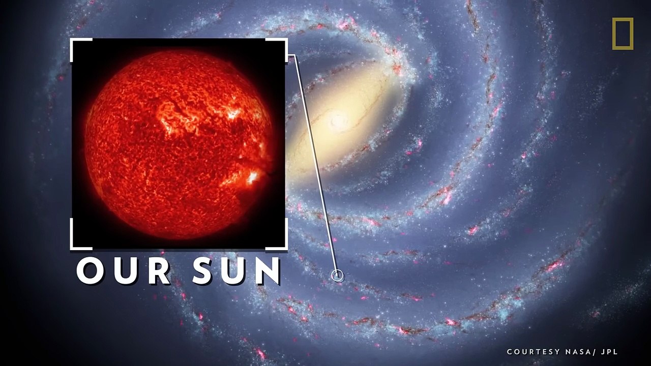 Solar System 101