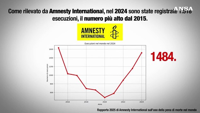 Perche' esiste la Giornata mondiale contro la pena di morte?