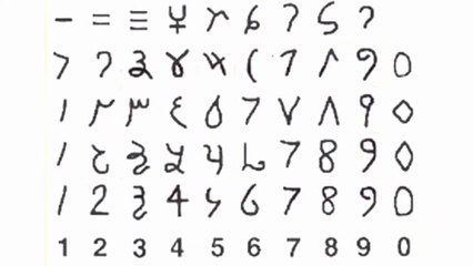 OS ALGARISMOS INDO-ARÁBICOS - SISTEMAS DE NUMERAÇÃO  6°ANO - AULA 05