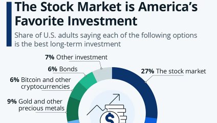 The Gen Z Takeover: Why Stocks are Now America's #1 Investment