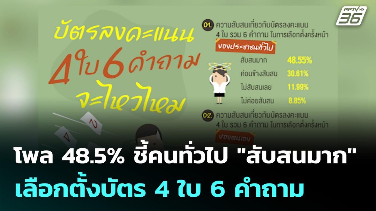 โพล 48.5% ชี้คนทั่วไป "สับสนมาก" เลือกตั้งบัตร...