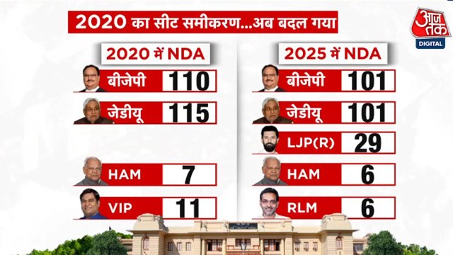 RJD का दावा,'चुनाव के बाद JDU को समाप्त कर देगी BJP'