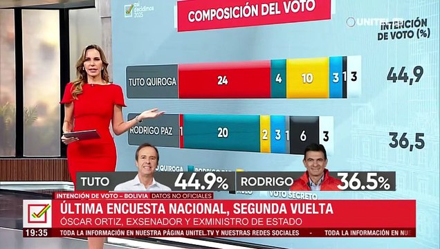 ¿Cómo se explica la migración de los votos? Esto dicen los analistas