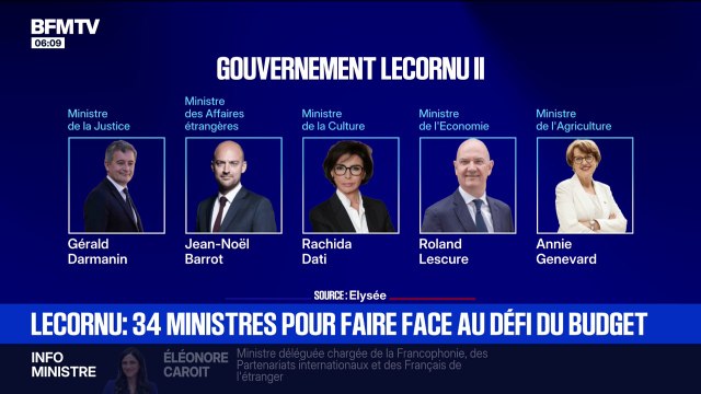 Gérald Darmanin, Laurent Nuñez, Jean-Pierre Farandou...Sébastien Lecornu dévoile un gouvernement composé de 34 ministres et ministres délégués