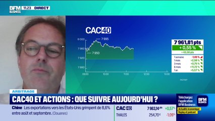 Arbitrage : CAC 40 et actions, que suivre aujourd'hui ? - 13/10