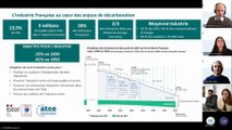 Zoom sur la construction de votre stratégie et trajectoire d'investissements bas carbone