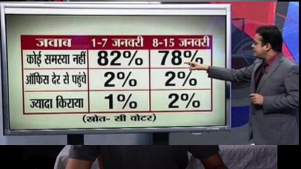 Dhruv Rathee PRIVATE VIDEO - Every Criticism ever on Odd Even Rule Delhi Kejriwal