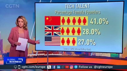 How are China’s female entrepreneurs leading the fight to topple gender barriers?