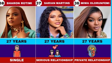 50 Nollywood Young Actors Real Ages and Their Relationship Status ｜ Married Single Divorced