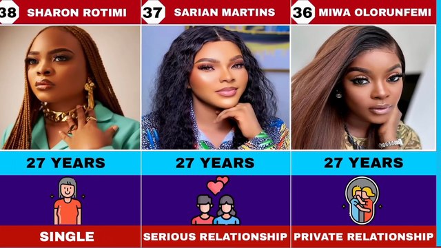 50 Nollywood Young Actors Real Ages and Their Relationship Status ｜ Married Single Divorced