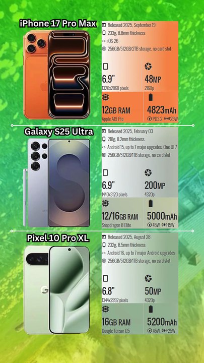 iPhone 17 Pro Max vs Galaxy S25 Ultra vs Pixel 10 Pro XL