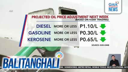 Projected oil price adjustment next week (based on 4-day trading) | Balitanghali