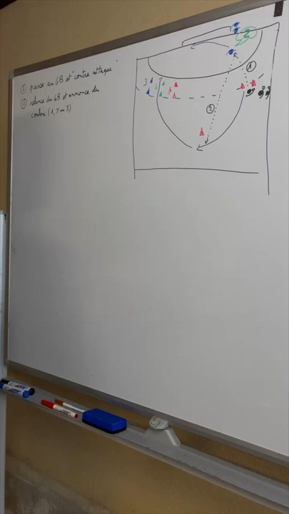 Gardien Handball : Technique de Pré-Parade et Position d’Explosivité pour Parades sur Tirs Éloignés