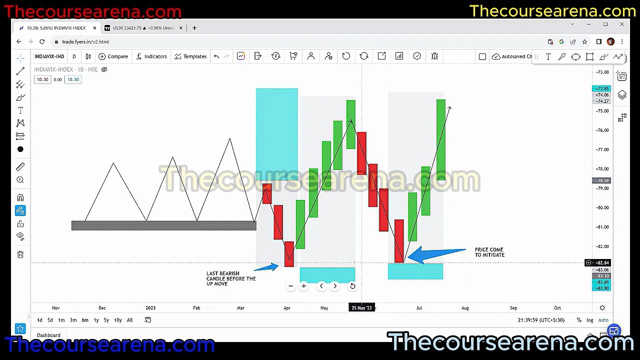 The Maximus Arena  Course by Guardeer Lecture 1...