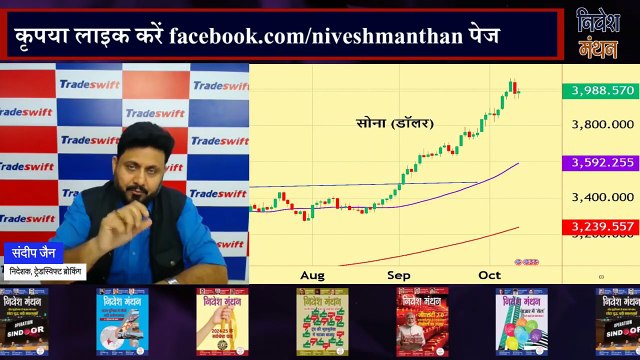 MCX Gold & Silver Price Today_ सोना और चाँदी में संदीप जैन की खास राय, आगे क्या करें निवेशक_