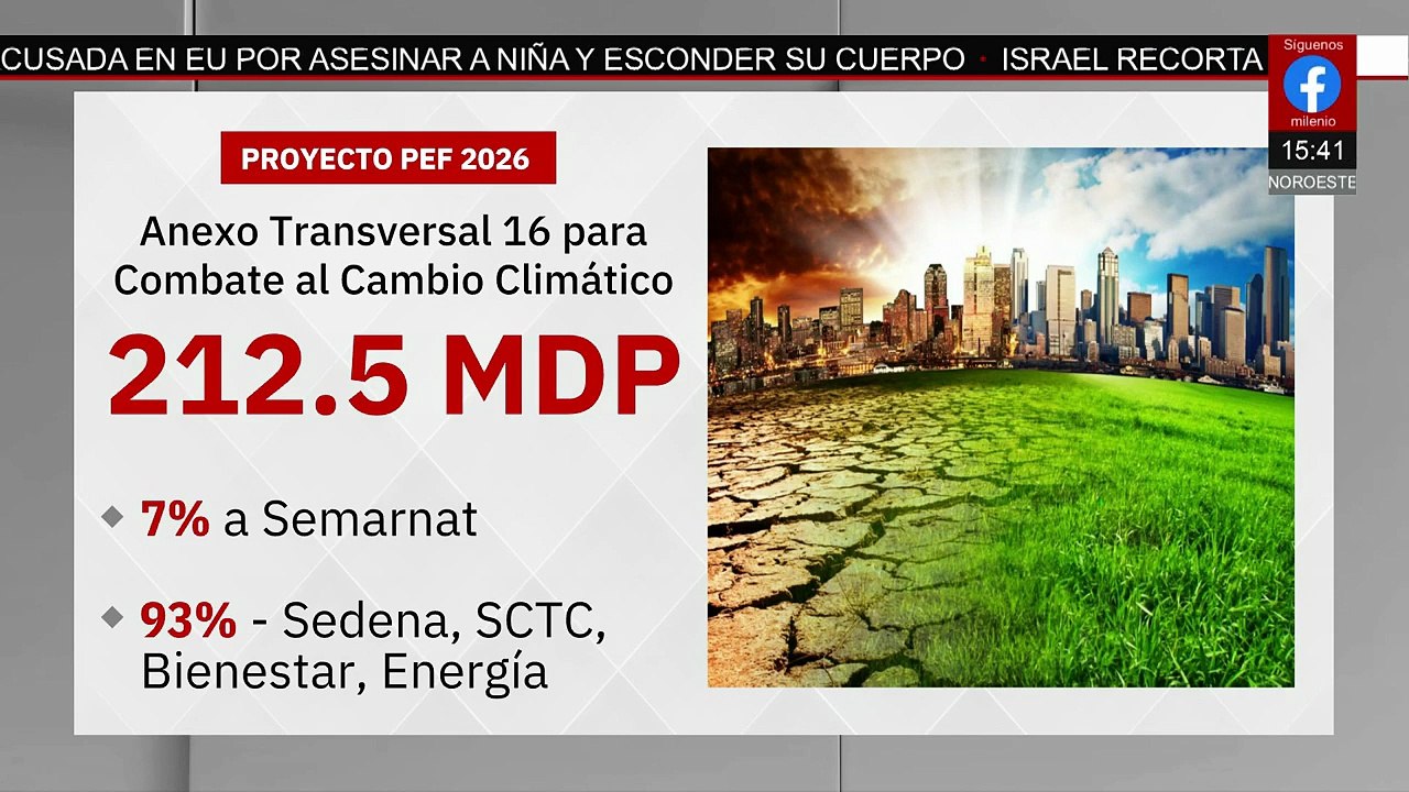 Crisis climática: Solo 7% del presupuesto llega a Semarnat | Milenio Hábitat