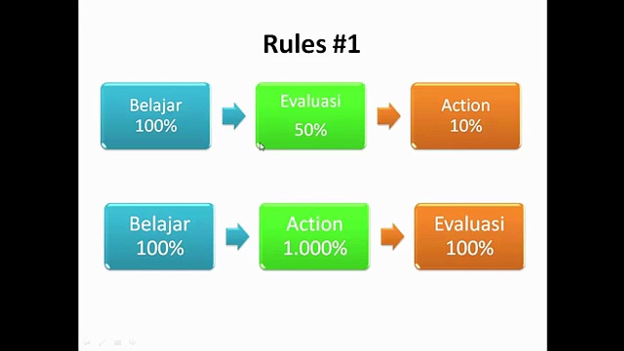 1.  Welcome and  Rules