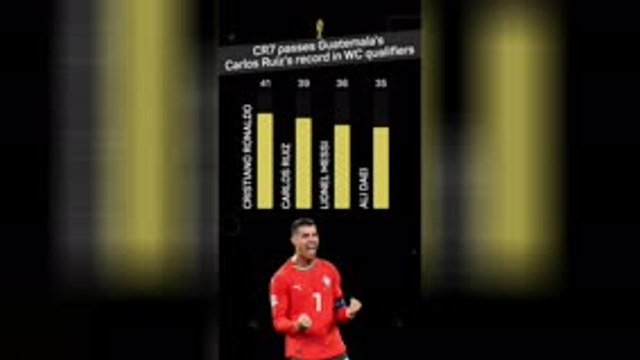 Ronaldo makes World Cup qualifying history!
