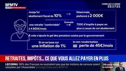 LES ÉCLAIREURS - Budget: quelles conséquences pour la population active et les retraités?