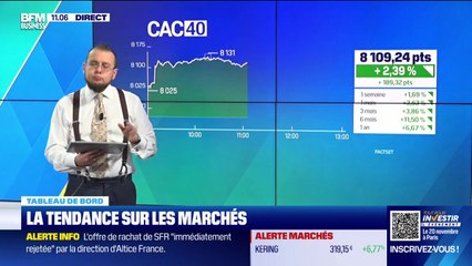 Le tableau de bord : Forte hausse du CAC40 - 15/10