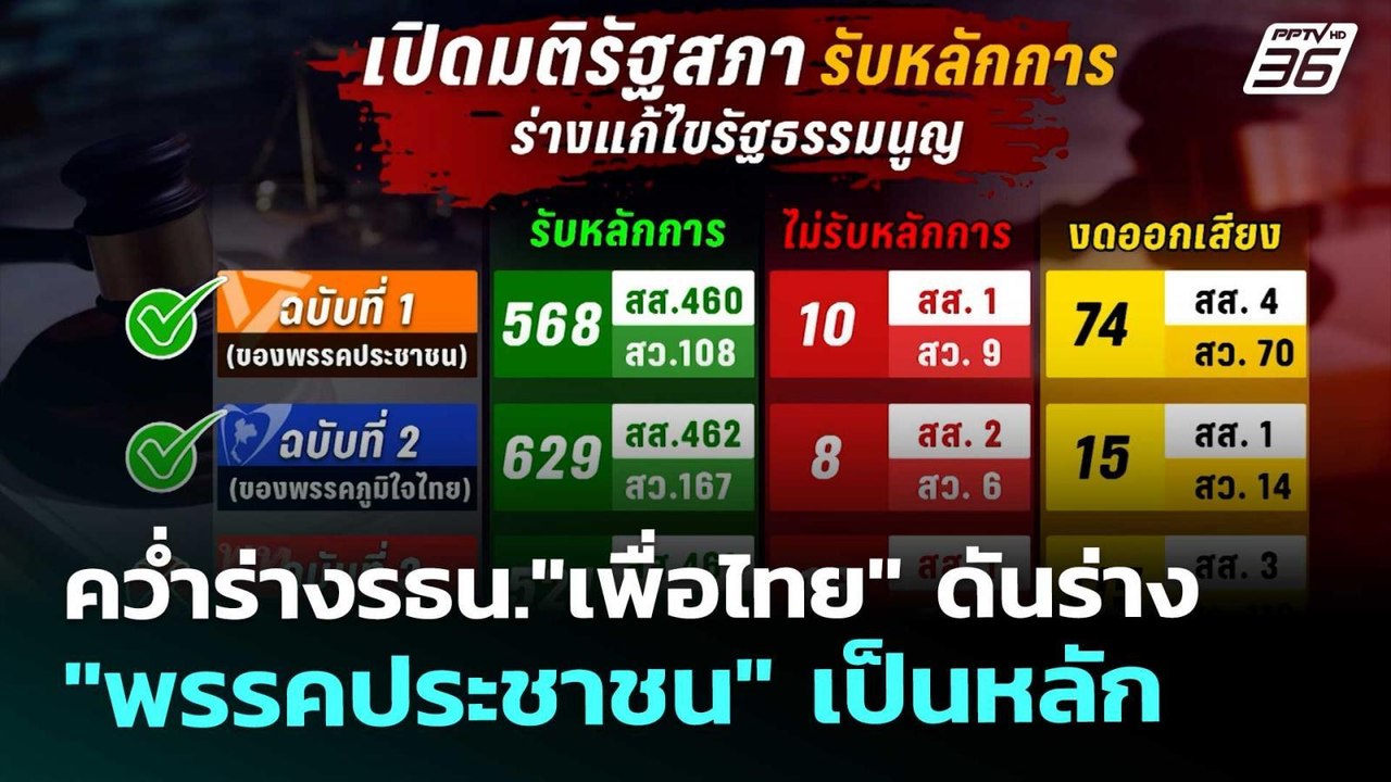 คว่ำร่างรธน."เพื่อไทย" ดันร่าง "พรรคประชาชน" เป...