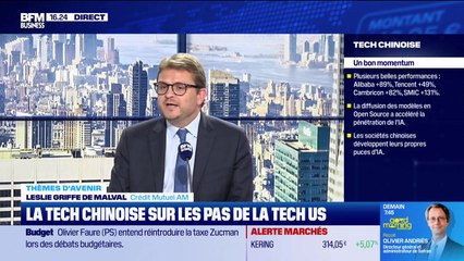 "Tech chinoise : le témoignage d'un gérant spécialisé de retour de Pékin" - 15/10