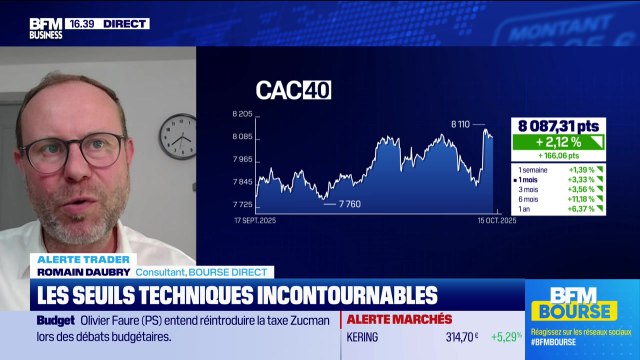 Alerte traders : les seuils techniques incontournables sur les marchés et les valeurs - 15/10