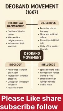 Deoband Movement (1867) – Revival of Islamic Learning & Reform in Colonial India | UPSC Modern History