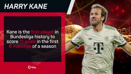 Harry Kane - destined for Der Klassiker dominance?