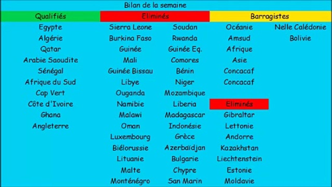 Bilan octobre 2025