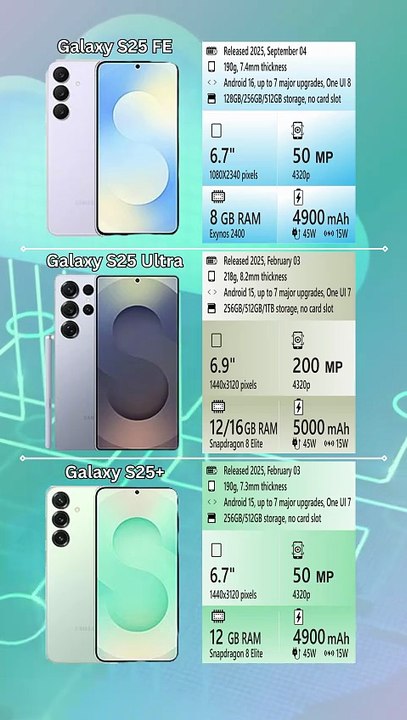 Galaxy S25 FE vs Galaxy S25 Ultra VS Galaxy S25+