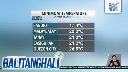 LPA, inaasahang papasok sa PAR mamayang hapon | Balitanghali