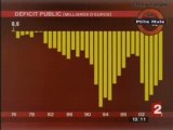 Déficit public