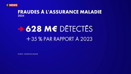 Usurpation d'identité : un jeune de 18 ans accusé de fraude à la Sécurité sociale