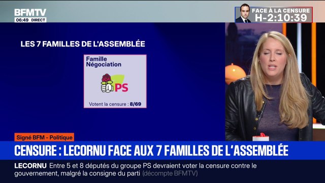 SIGNÉ BFM - Motion de censure: Sébastien Lecornu face aux 7 familles de l'Assemblée nationale