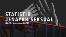 [INFOGRAFIK] Statistik Jenayah Seksual (2020 - September 2024)